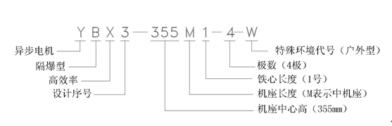 南洋YBX3隔爆型高效节能电动机型号解析
